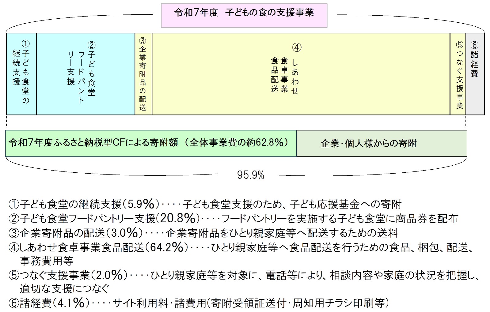 子どもの食の支援事業